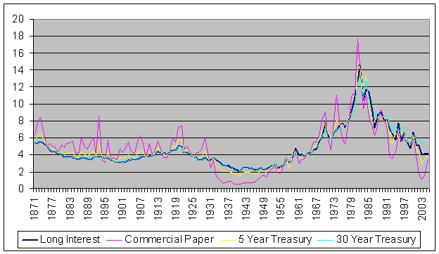 Comparison of Fixed Income Data